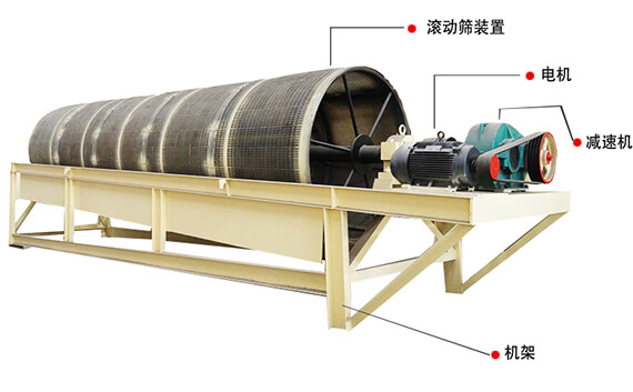 新鄉大漢滾筒篩優(yōu)勢